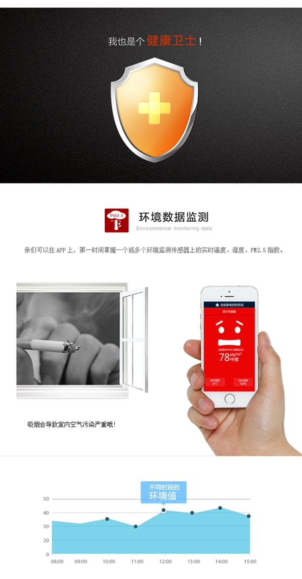 用戶可以在手機APP上，查看一個或多個環(huán)境監(jiān)測傳感器上的實時溫度、濕度、PM2.5指數(shù)，環(huán)境情況一目了然。